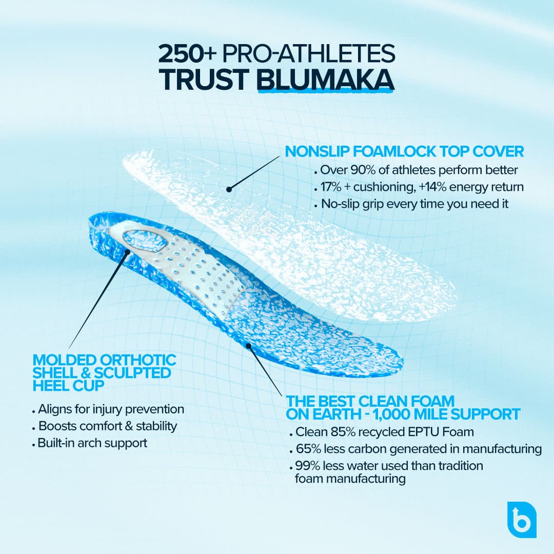 250+ Pro-Athletes Trust Blumaka — insole features and technology breakdown