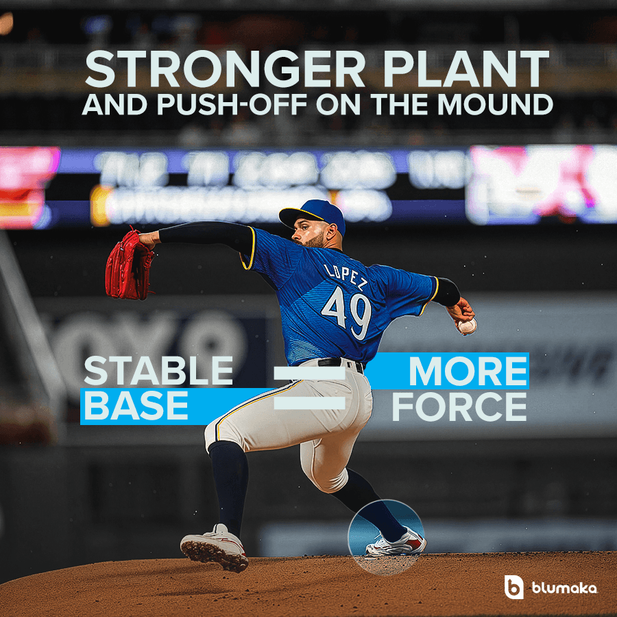 Pitching Plant Foot — pitcher stability with Blumaka nonslip insoles